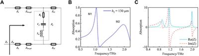 A graphene-based THz metasurface sensor with air-spaced structure